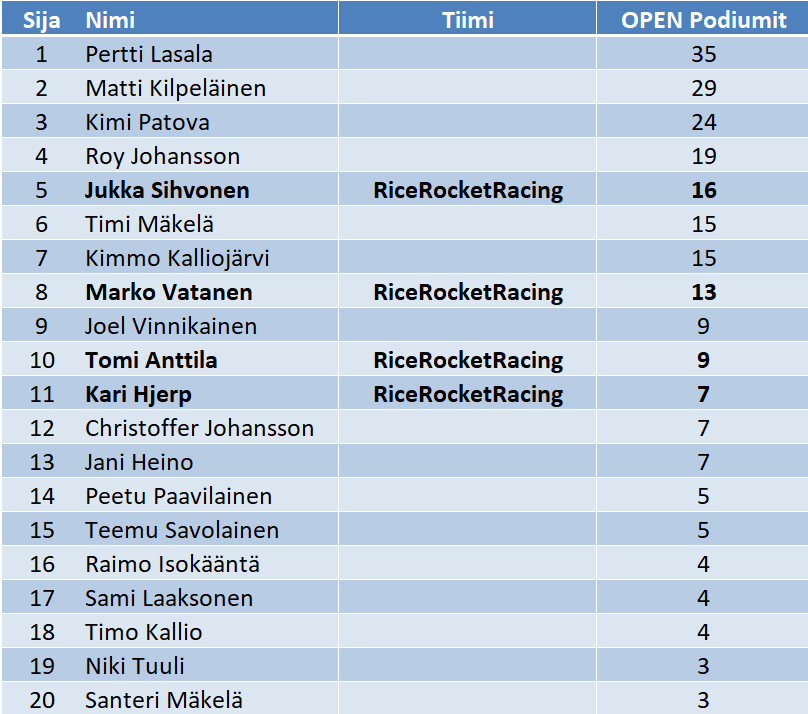 MSM-OPEN-Podiums