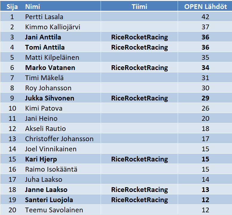 MSM-OPEN-Races