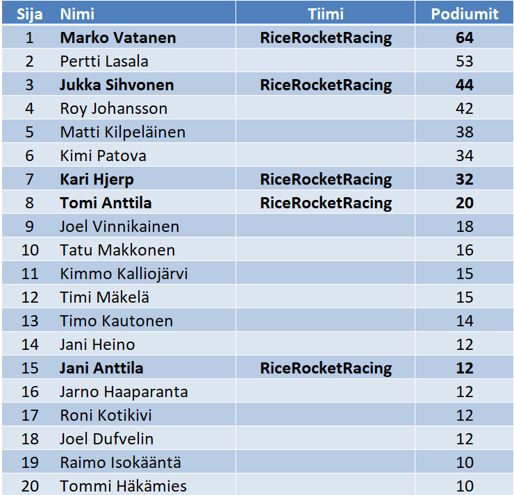 MSM-Podiums