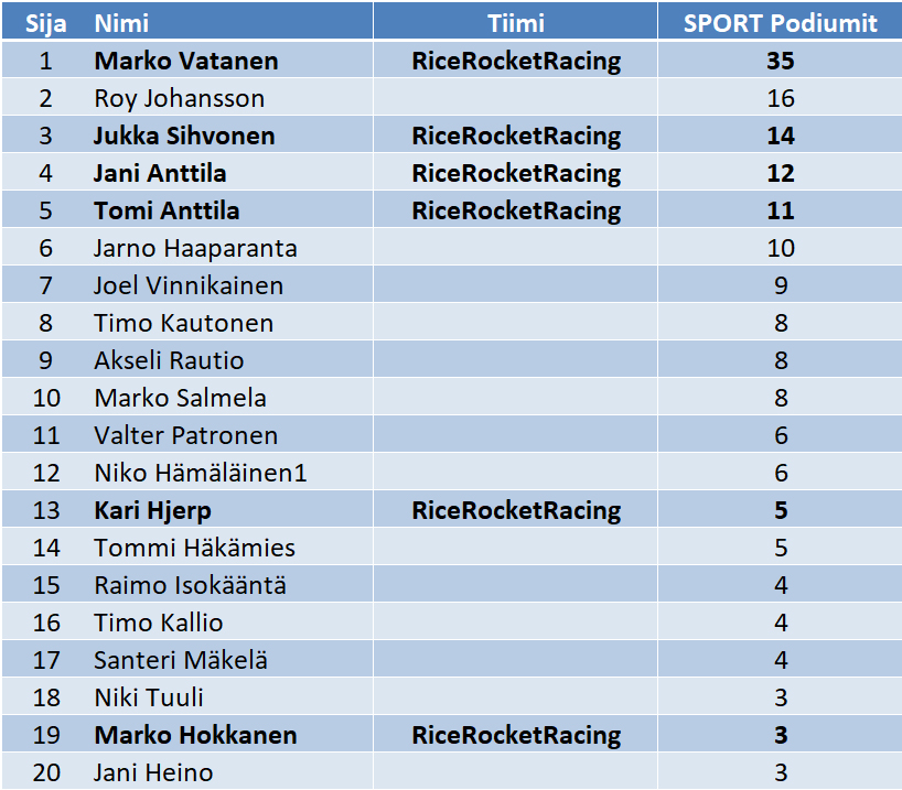 MSM-SPORT-Podiums