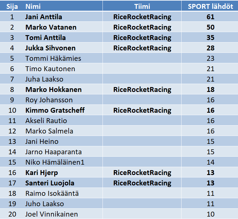 MSM-SPORT-Races