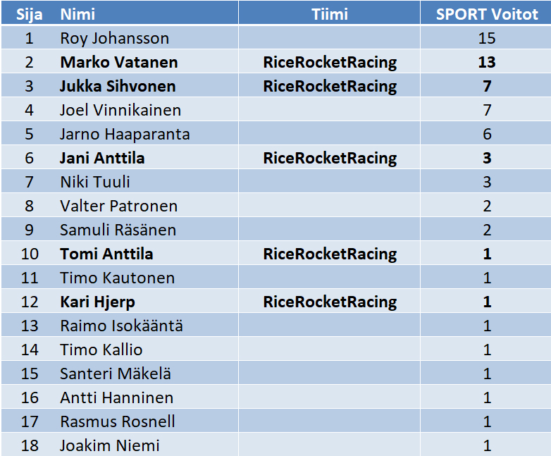MSM-SPORT-Wins