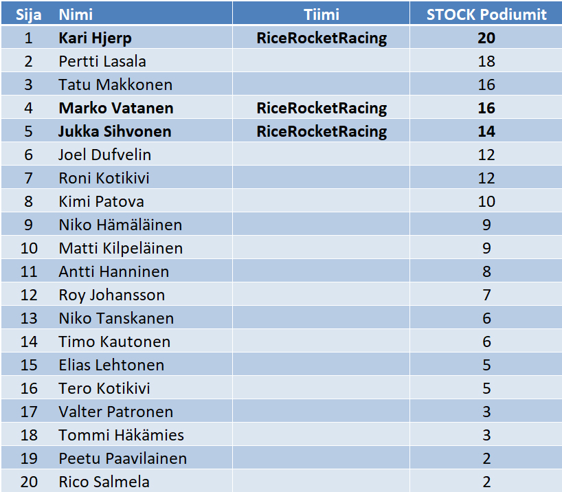 MSM-STOCK-Podiums