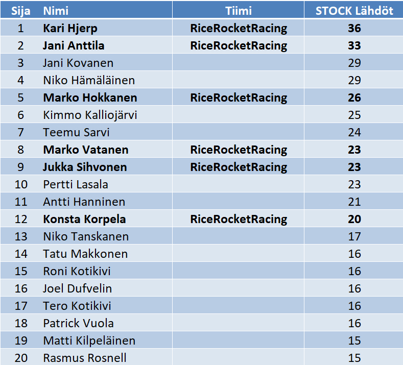 MSM-STOCK-Races