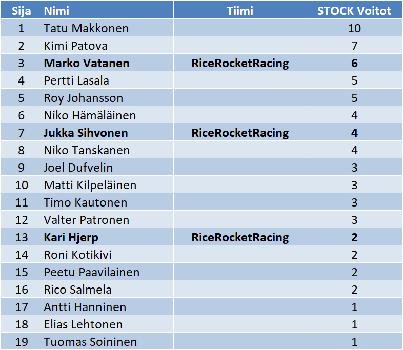 MSM-STOCK-Wins